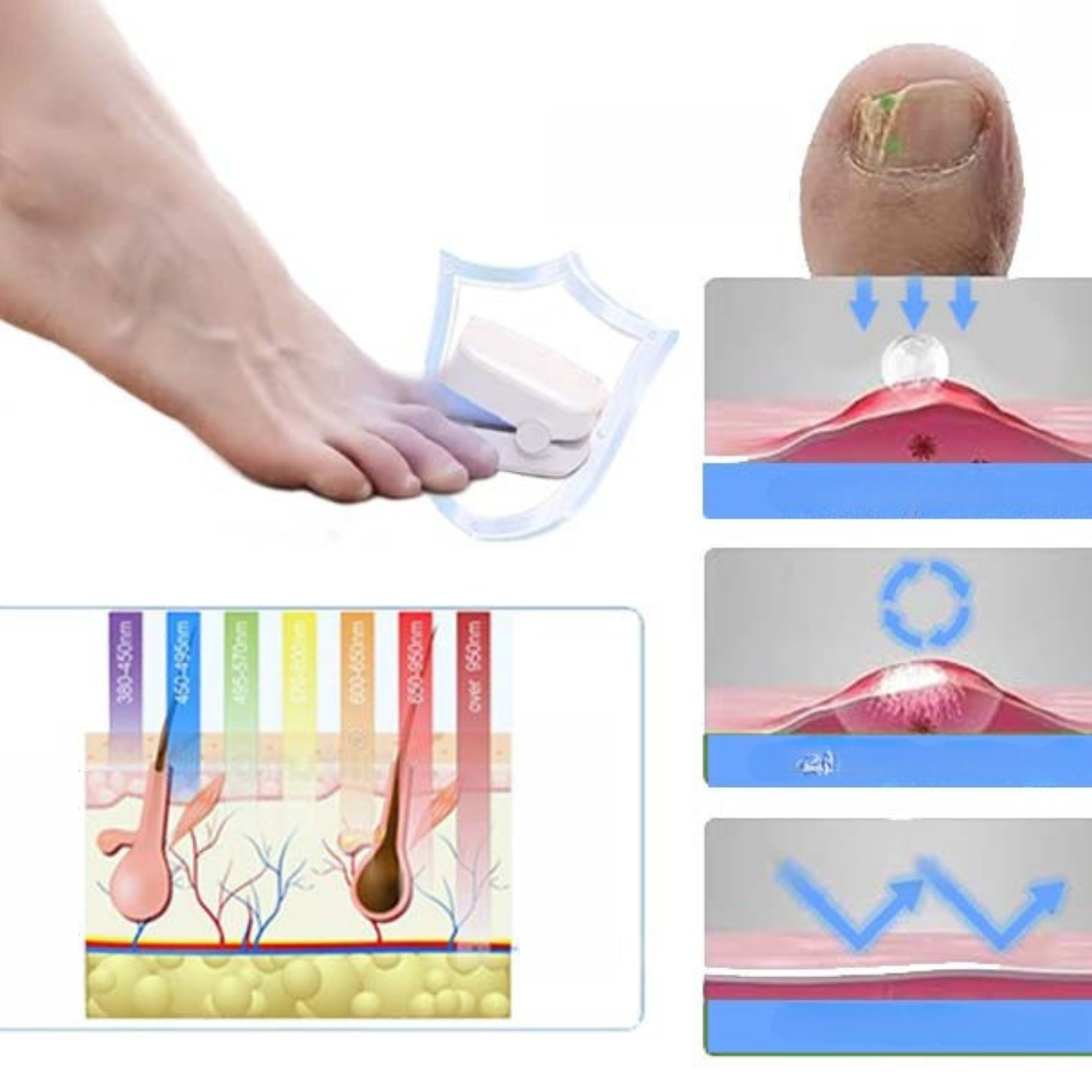 LumiNail – Revitalize Your Nails Naturally with Light Therapy