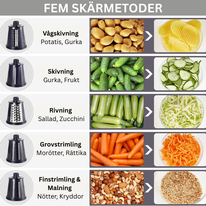 SwiftSlice Pro – Faster slicing, enjoy safely