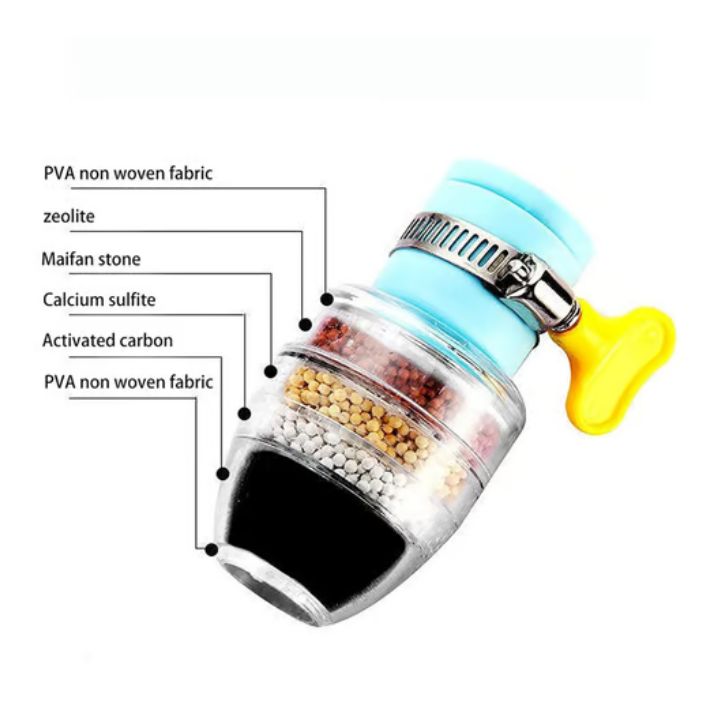 2+1 FREE | PureFlow - Clean water made easy