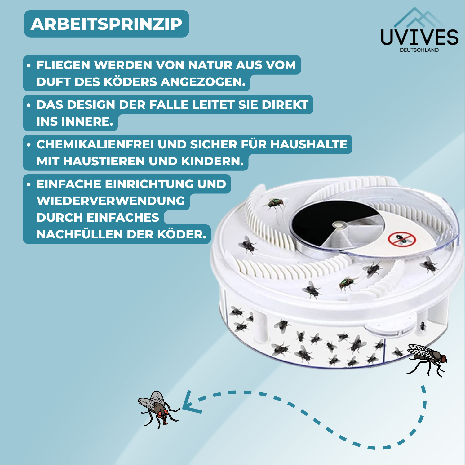 FlyFree - Quiet & chemical-free against flies
