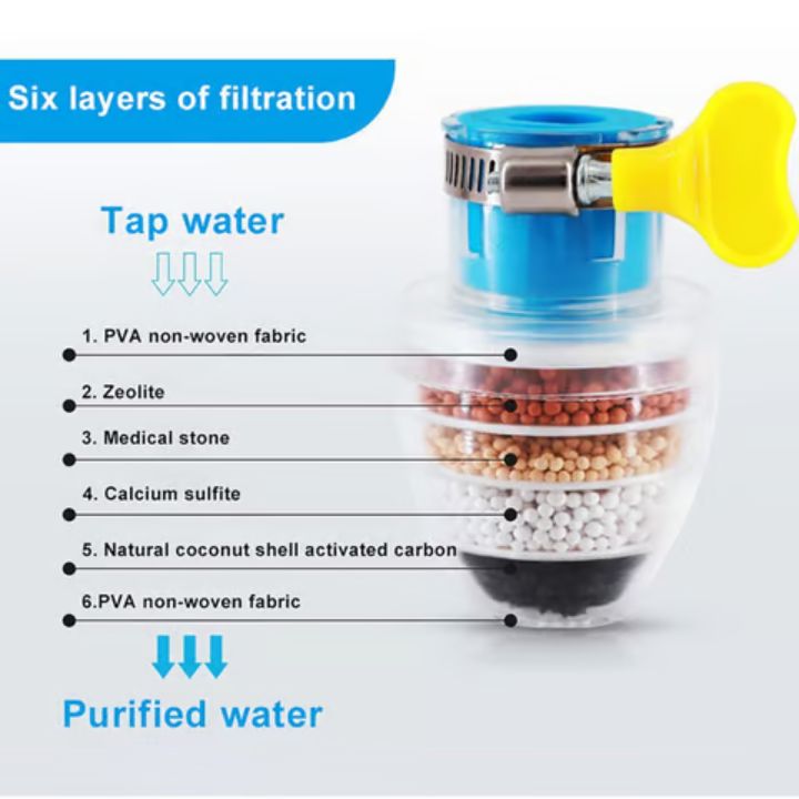 2+1 FREE | PureFlow - Clean water made easy
