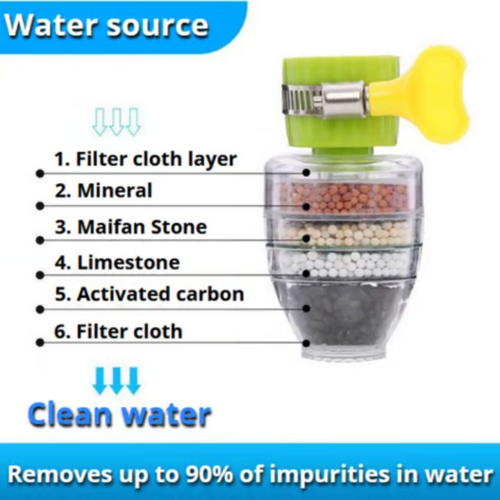2+1 FREE | PureFlow - Clean water made easy