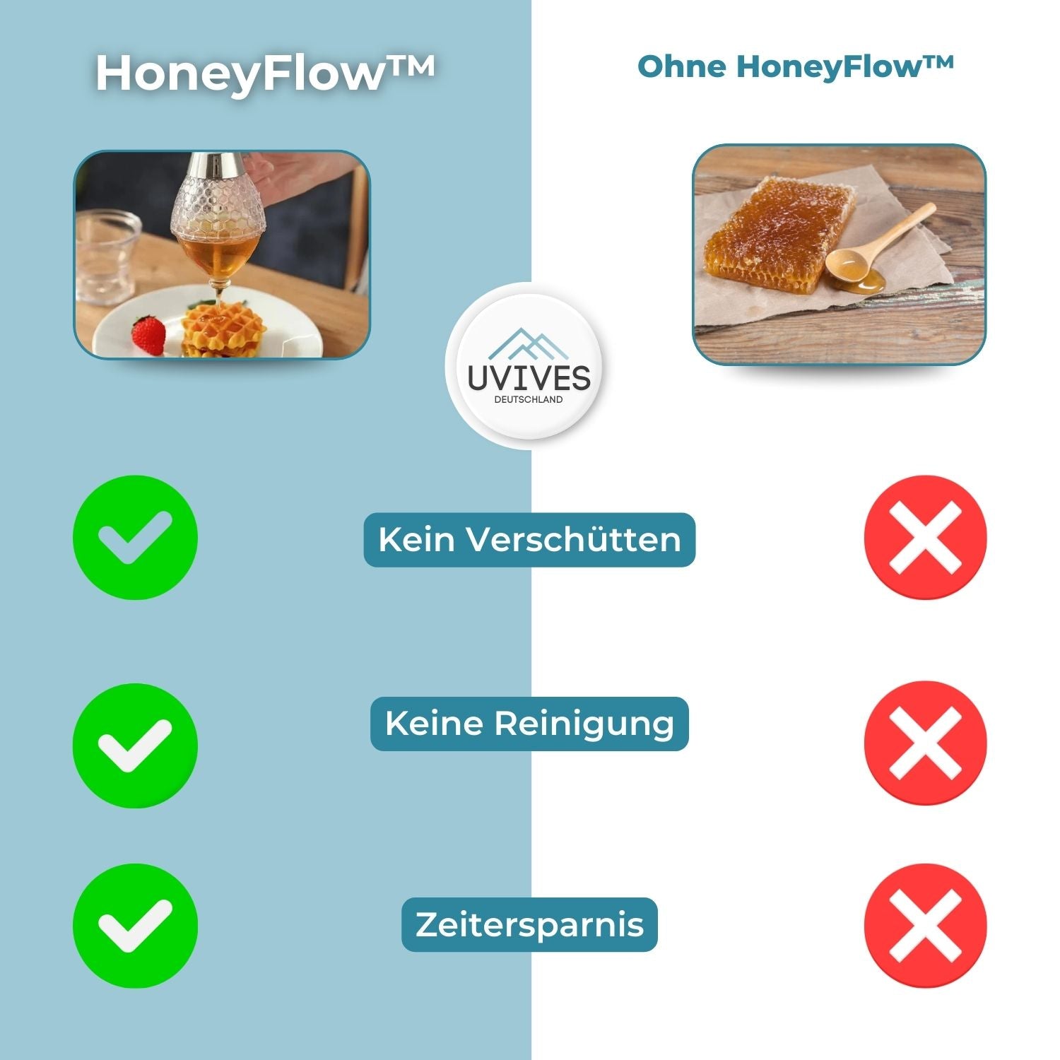 HoneyFlow™ - Eleganter und praktischer Honigspender