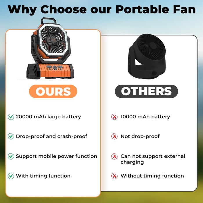 BreezeCamp – The Ultimate 3-in-1 Fan, Light & Power Bank for Outdoor Adventures