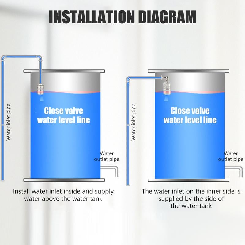AutoFlow – Effortless Water Control for Gardens and More