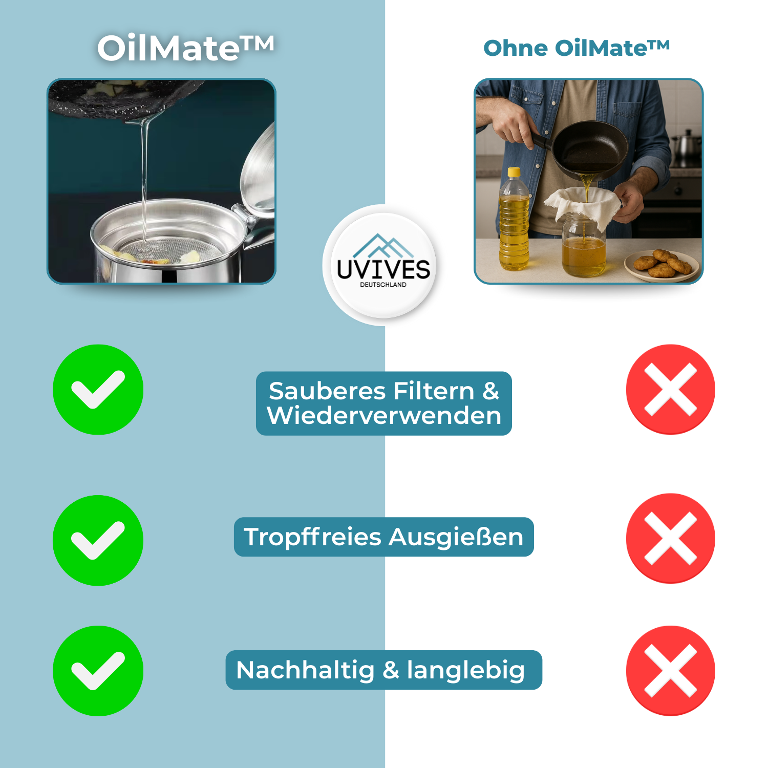 OilMate - Cleaner fat, better cooking, less waste