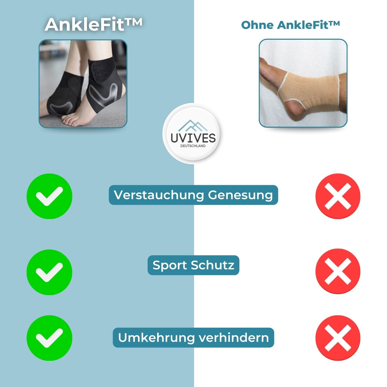 1+1 FREE | AnkleFit™ - Supportive wellness package