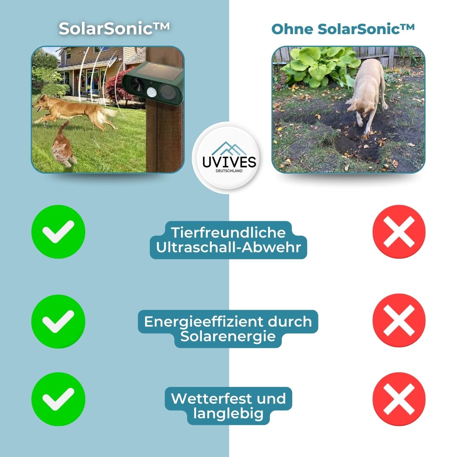 SolarSonic™ - Solar-powered animal repellent with ultrasound