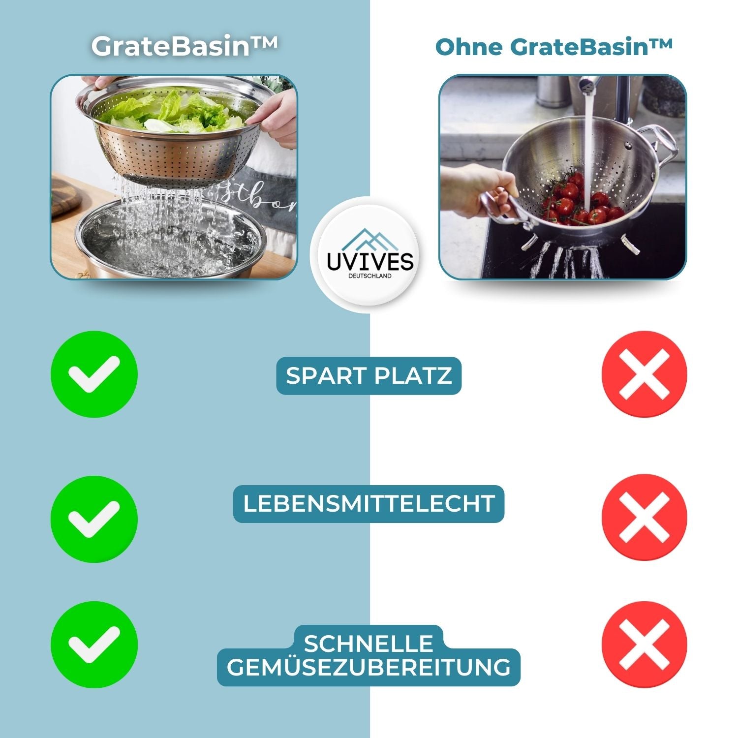 GrateBasin™ - 6-in-1 stainless steel basin