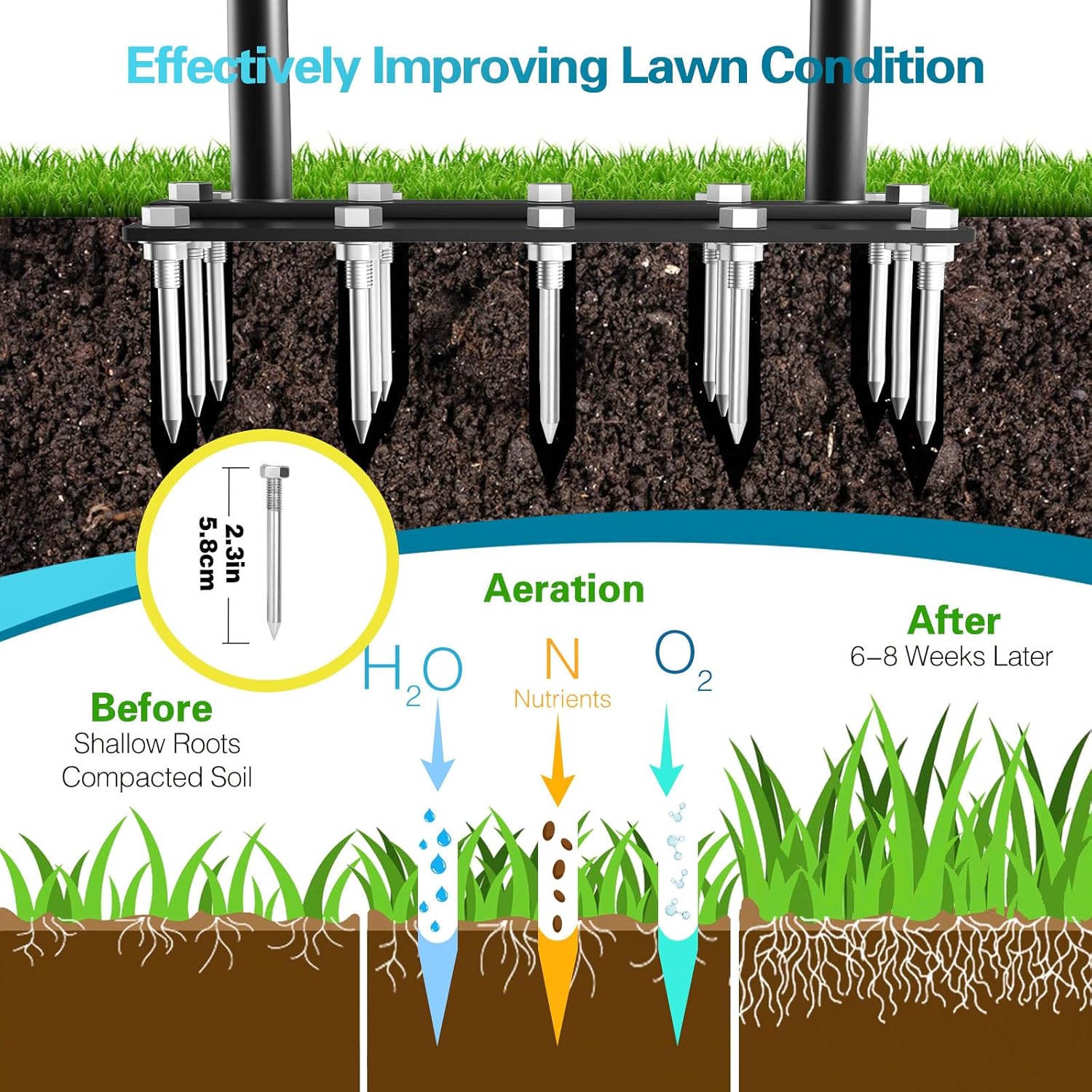 GreenSpike – The Fastest Fix for Tired Lawns