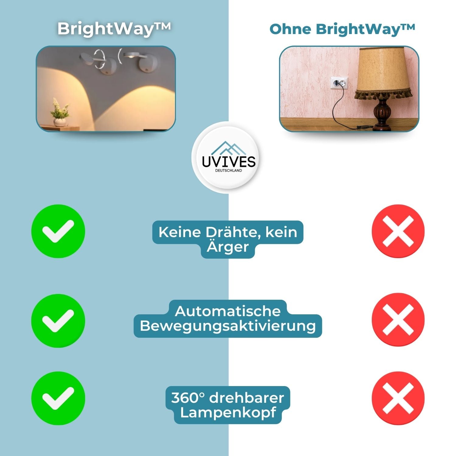 BrightWay™ - Intelligent motion light