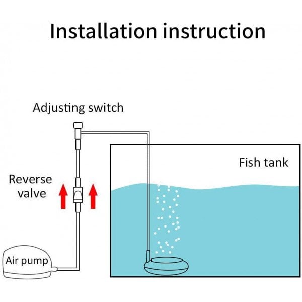 AquaBreathe Nano – Precision Air Infusion for Clear, Oxygen-Rich Aquariums