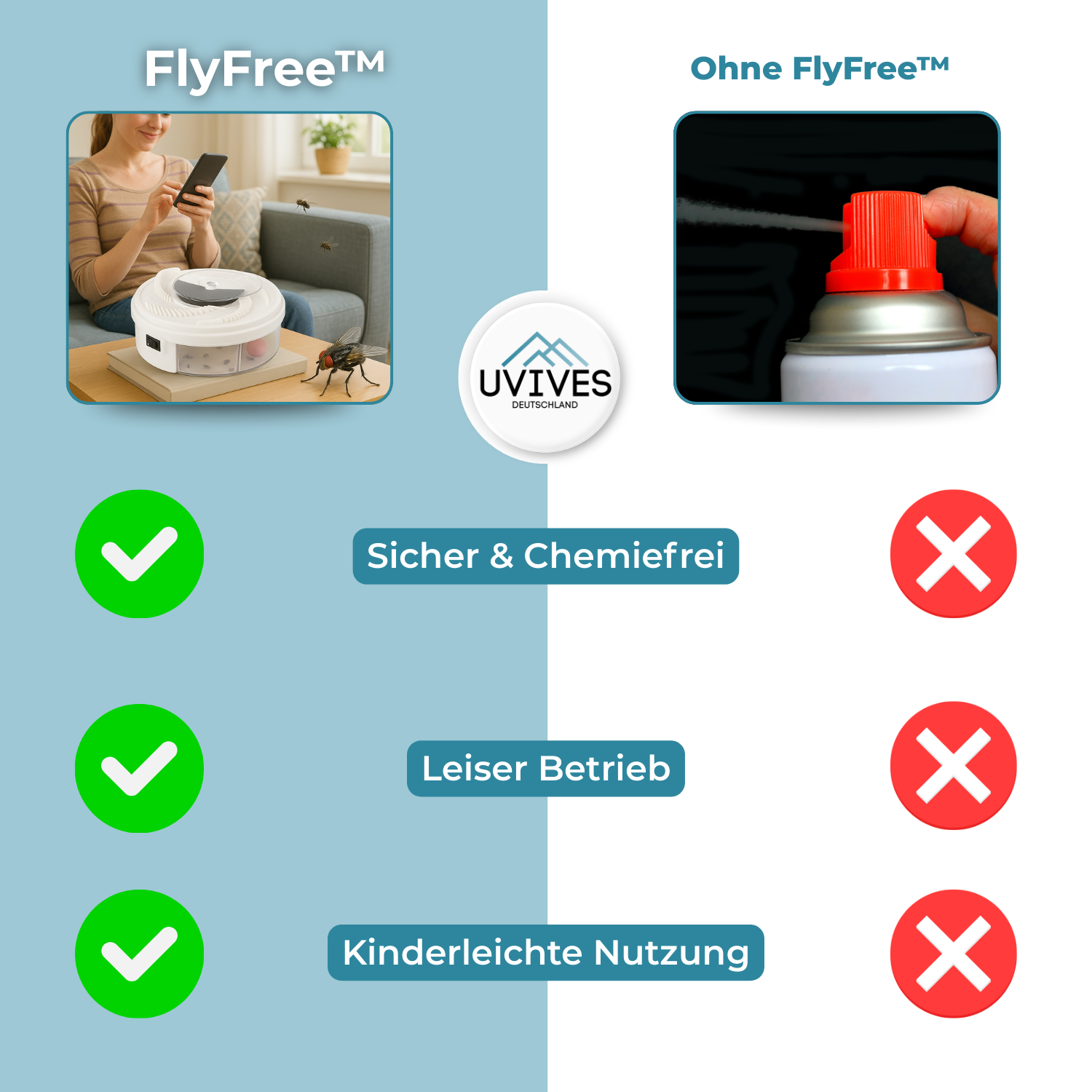 FlyFree - Quiet & chemical-free against flies