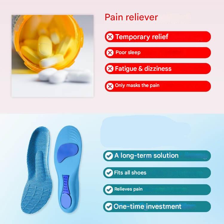 SoleCure – Ultimate Foot Relief for All-Day Comfort