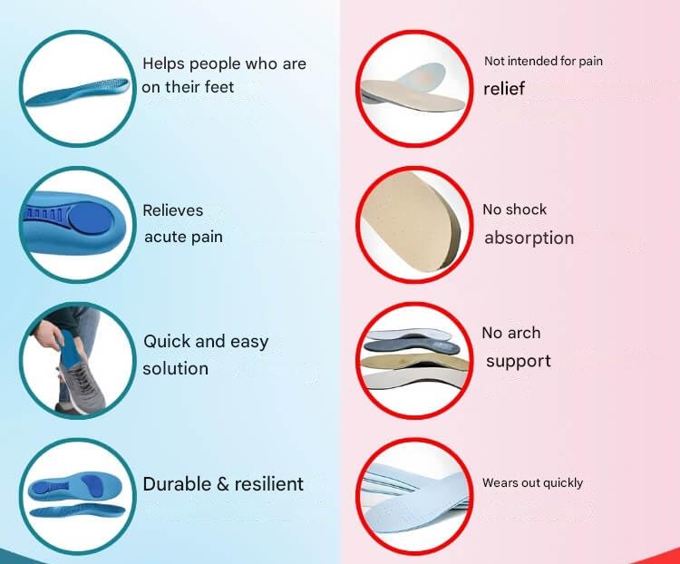 SoleCure – Ultimate Foot Relief for All-Day Comfort