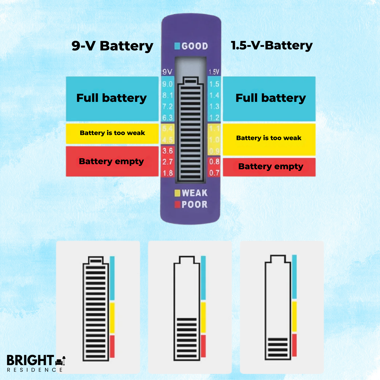 VoltCheck – Know Exactly When to Replace Your Batteries