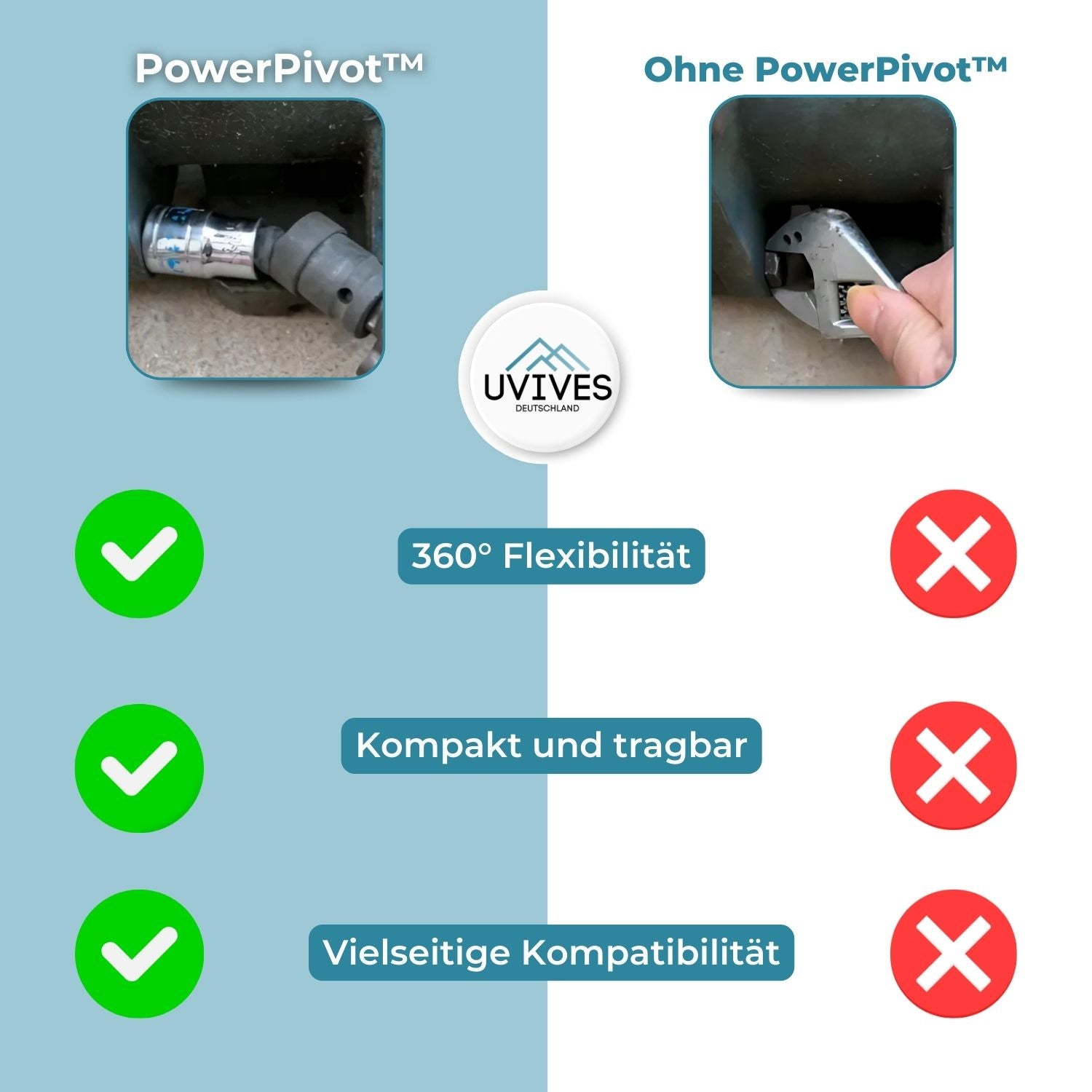 PowerPivot™ - Ultimate pivoting impact wrench bit set