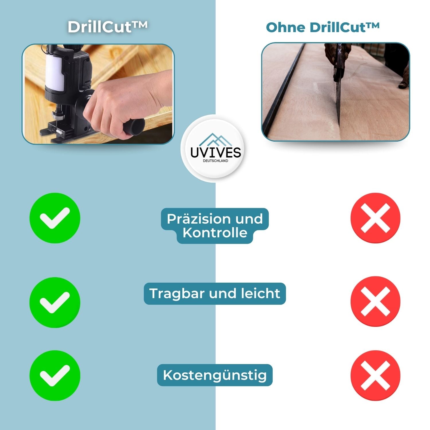 DrillCut™ - Chainsaw adapter for drilling machine