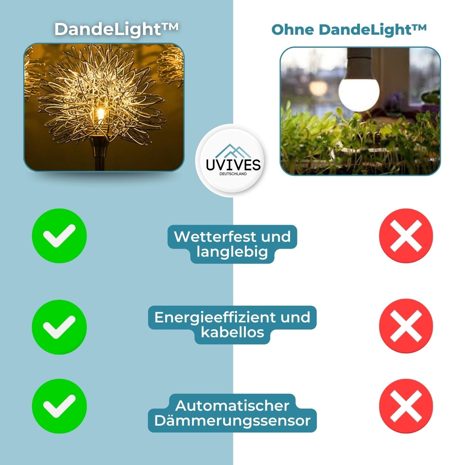 DandeLight™ - Waterproof solar garden light in dandelion design