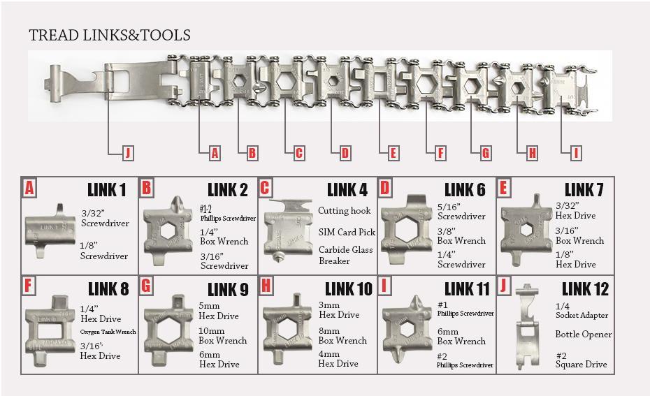 TactiBand - 29-in-1 multi-tool wristband for adventure & everyday use