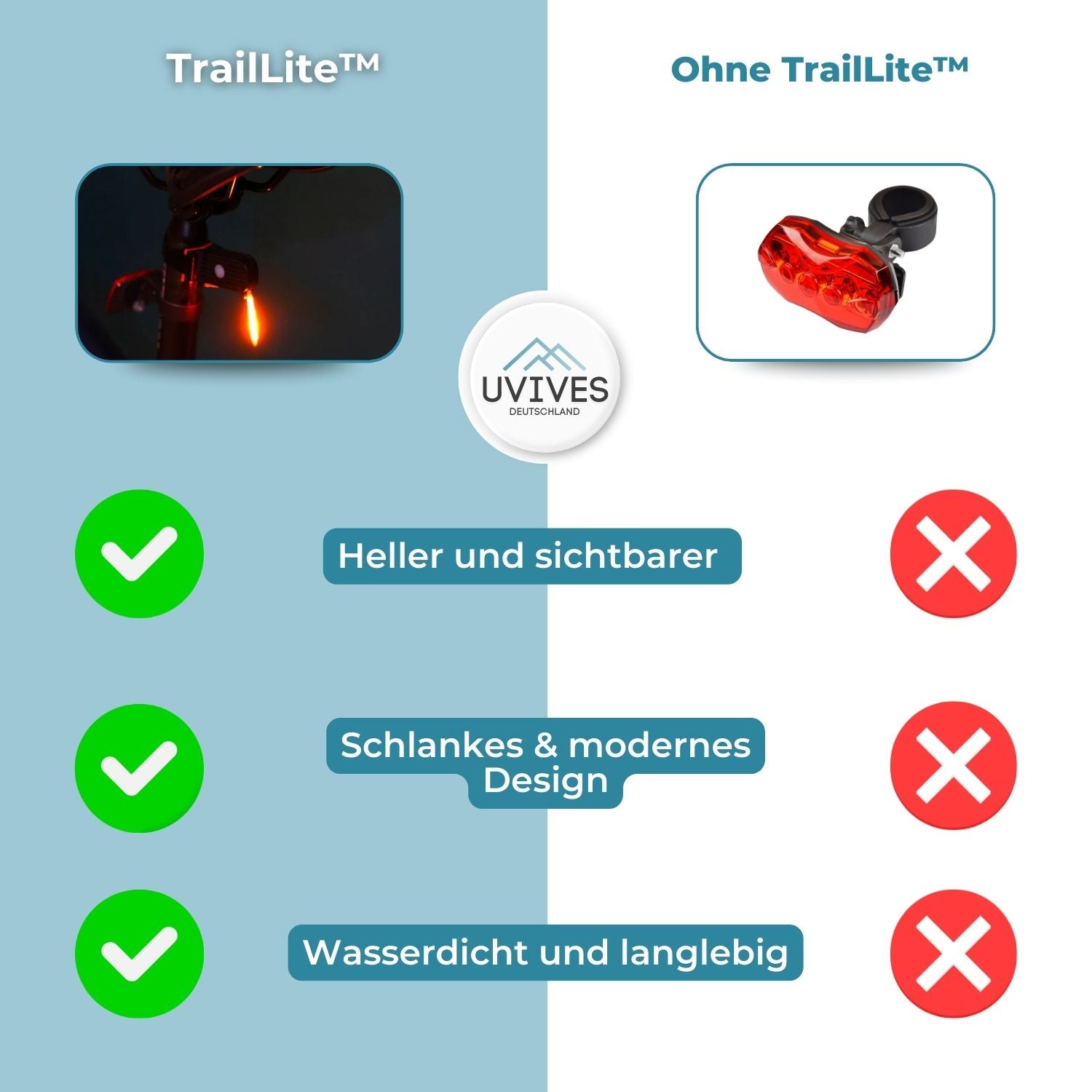 TrailLite™ - LED bicycle rear light