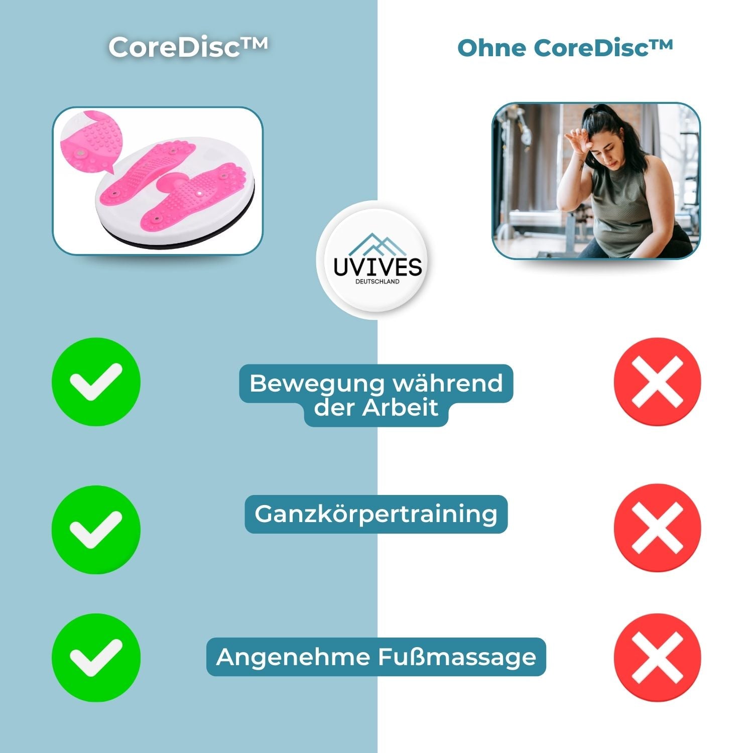 CoreDisc™ - solution for an active lifestyle