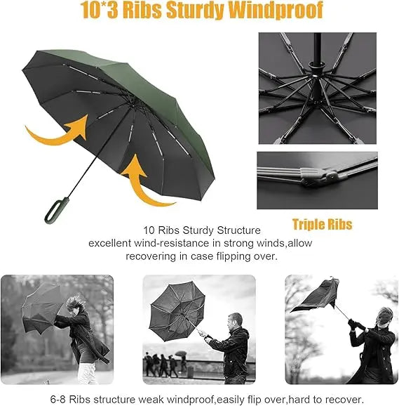 RainGuard – Ultimate Protection for Every Weather!
