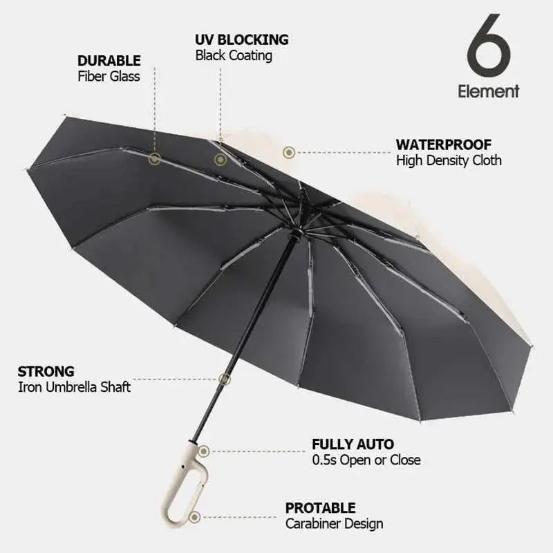 RainGuard – Ultimate Protection for Every Weather!