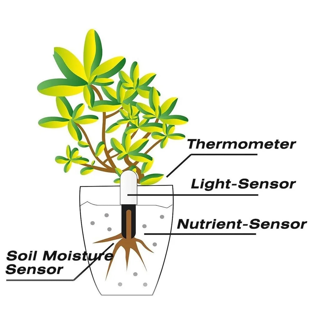 GrowSense – Smarter Plant Care Made Simple