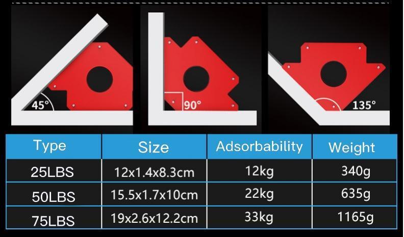 MagnaWeld – Perfect Welding Angles Without an Assistant!