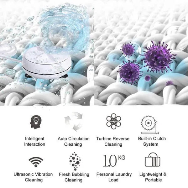 TurboWash - Clean clothes anytime, anywhere