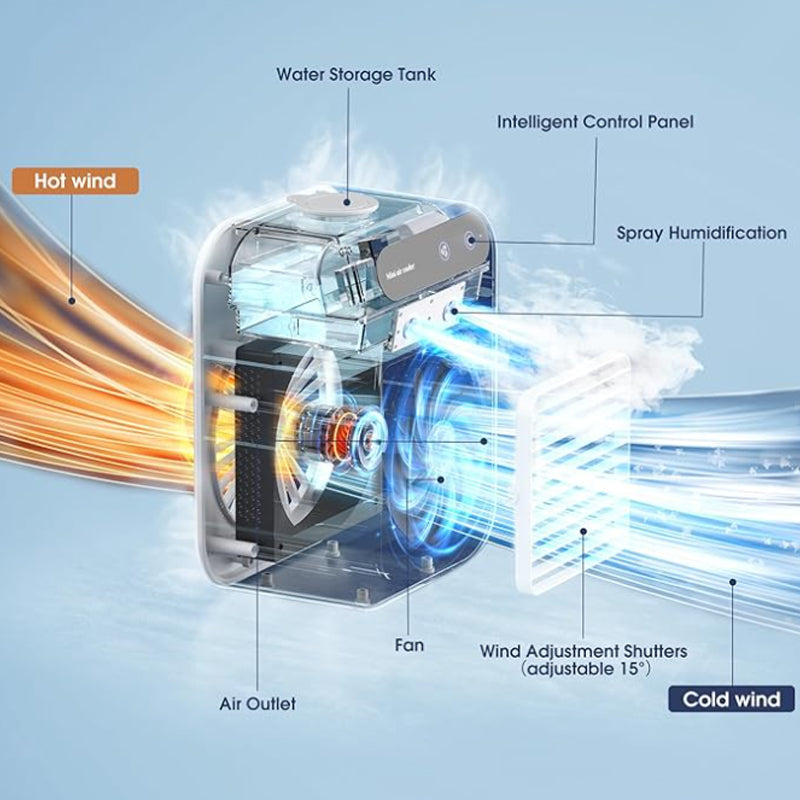 CoolRoom – Ultimate Portable Cooling & Humidifying Solution